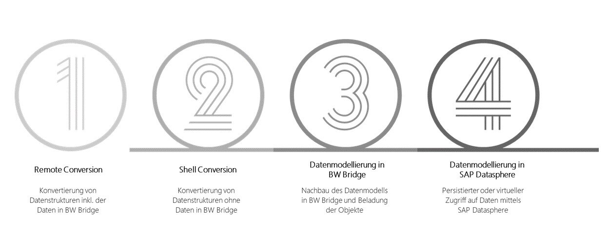 SAP-Datasphere-1