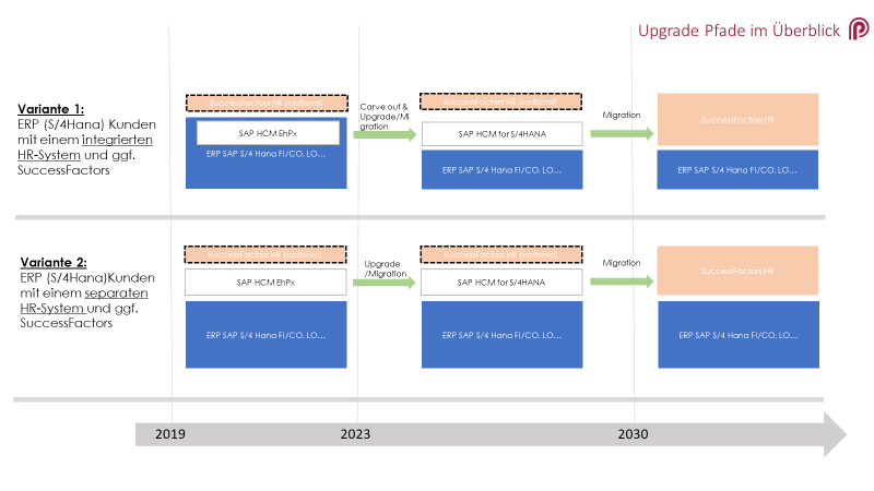 sap hcm